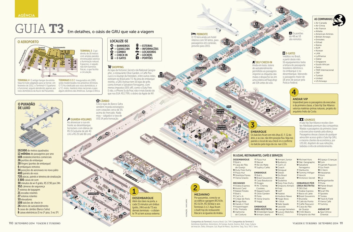 mapa ng sau Paulo airpott terminal 3