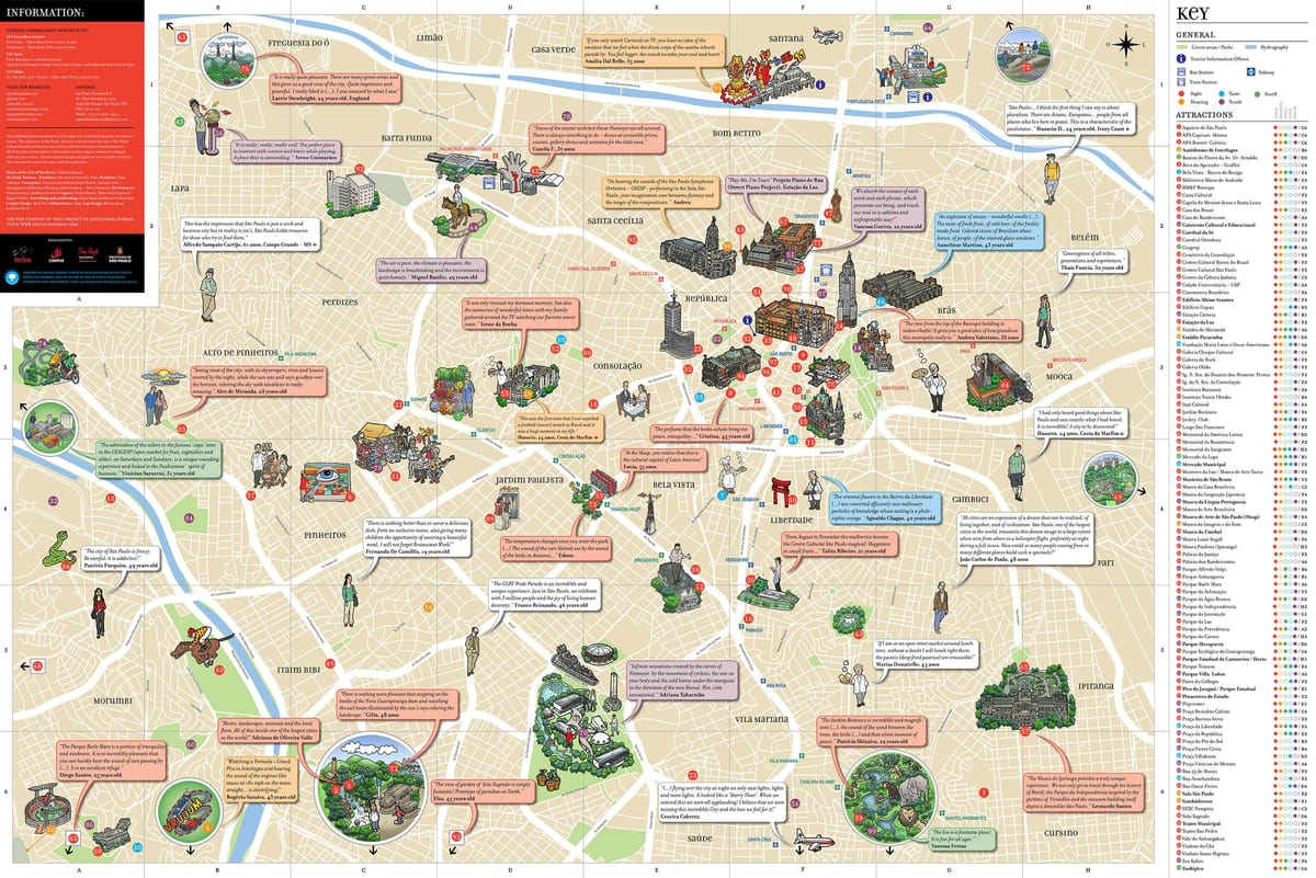 mapa ng Sao Paulo atraksyon