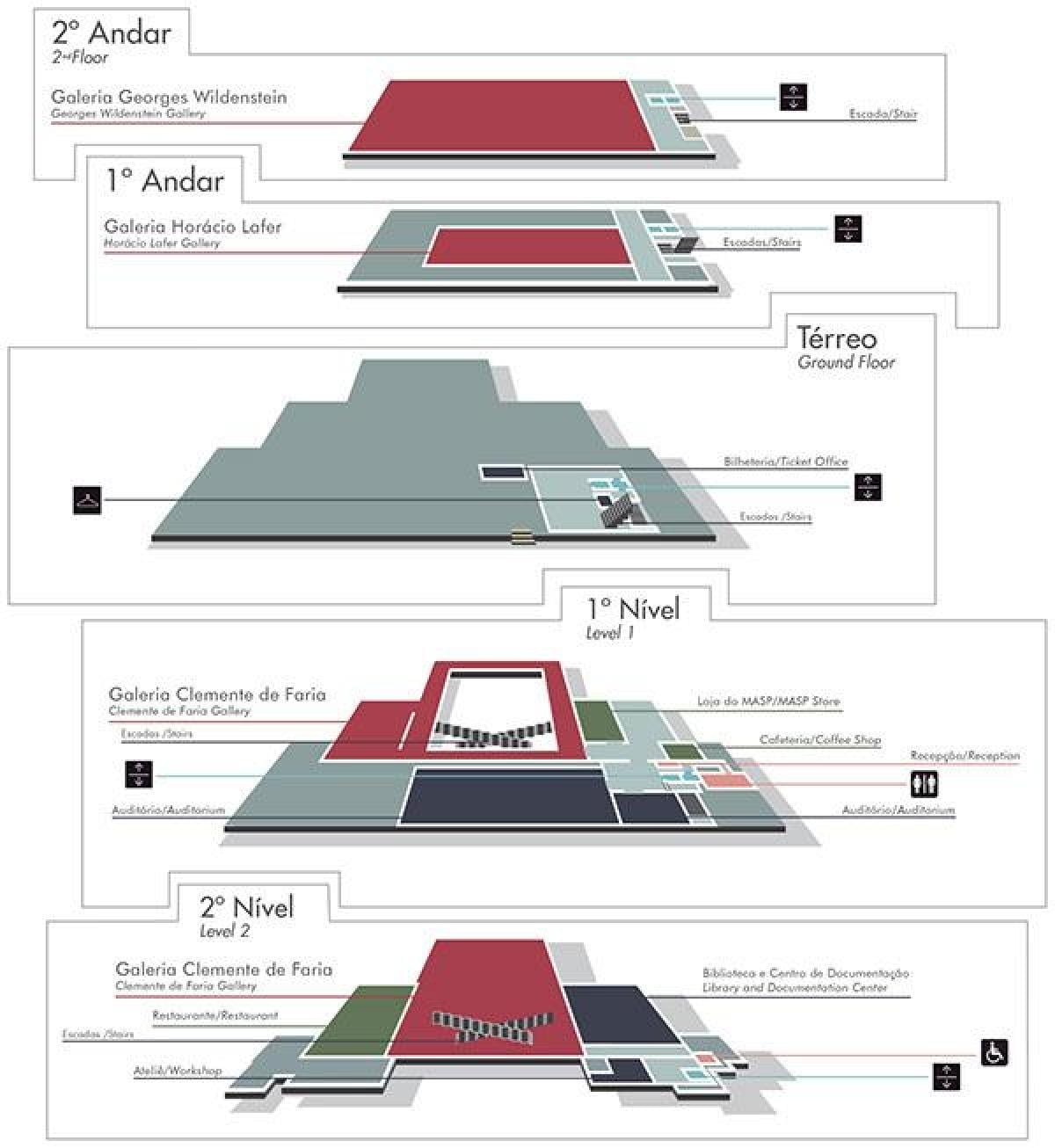 São Paulo museum mapa