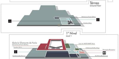 São Paulo museum mapa